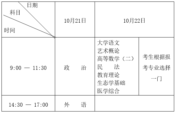 黑龍江省2023年全國成人高等學校招生統一考試報考公告
