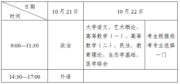 吉林省2023年全國成人高校招生統一考試時間