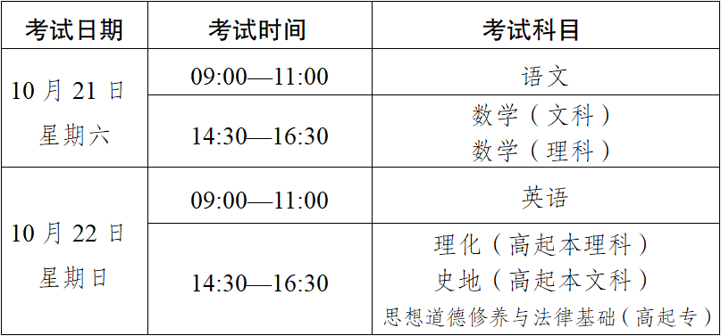 2023年云南省成人高校、成人中專招生考試報名公告
