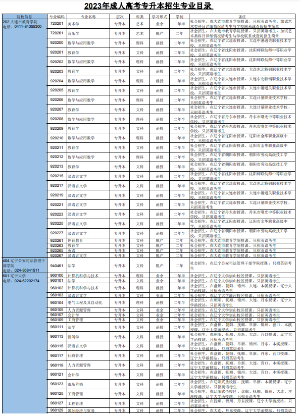 2023年遼寧省成人高校招生專業目錄