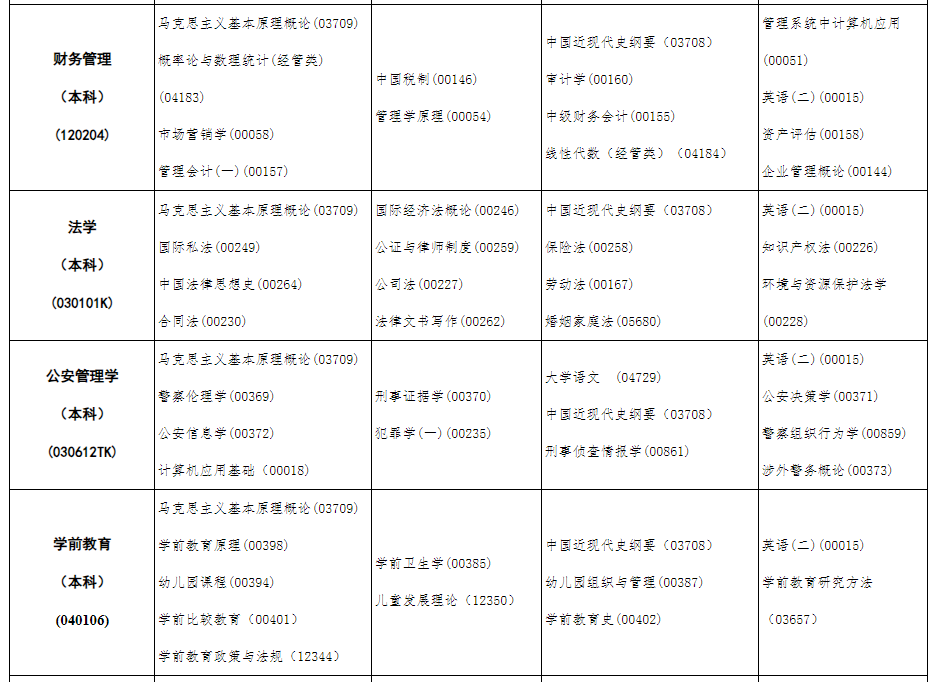 2023年10月內蒙古自學考試考試安排