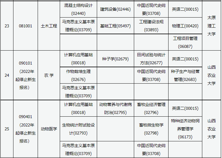 2023年10月山西省自考考試安排
