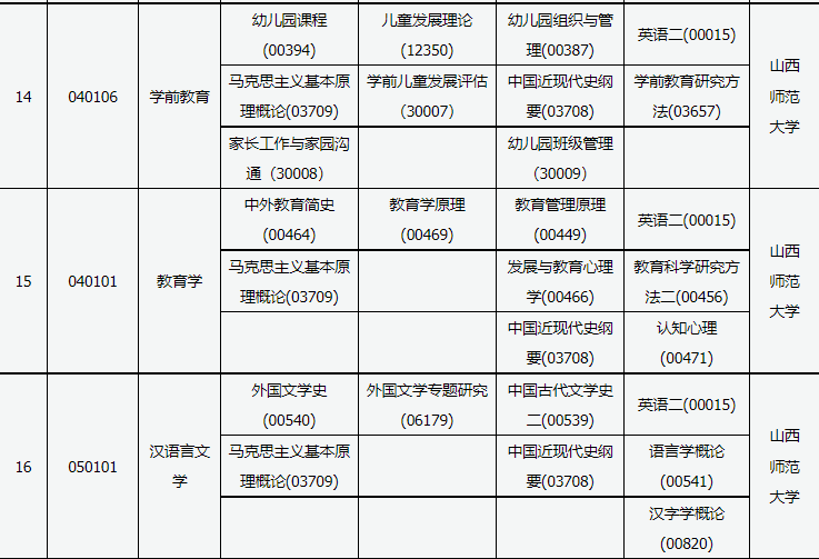 2023年10月山西省自考考試安排