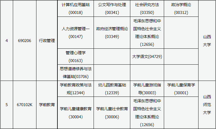 2023年10月山西省自考考試安排