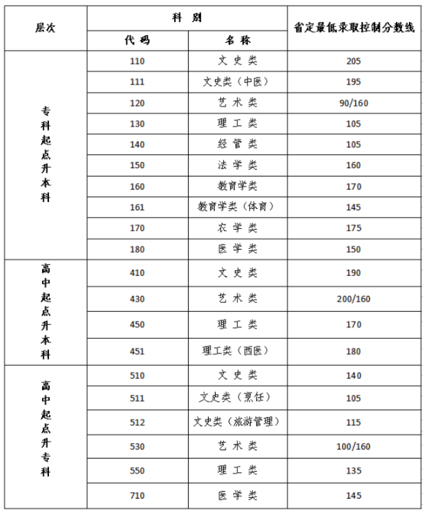 江蘇成人高考如何查詢錄取結果？