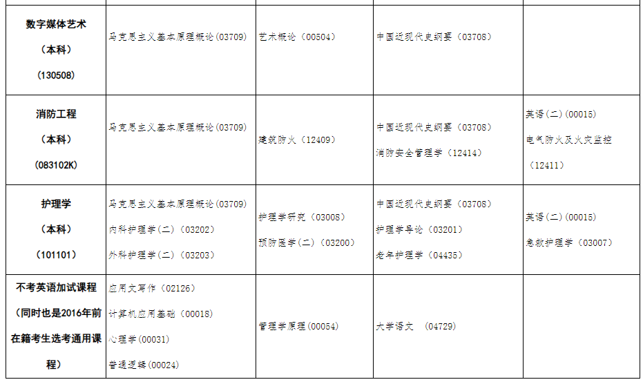 2023年10月內蒙古自學考試考試安排