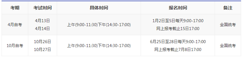 江西省自考專升本報名時間？