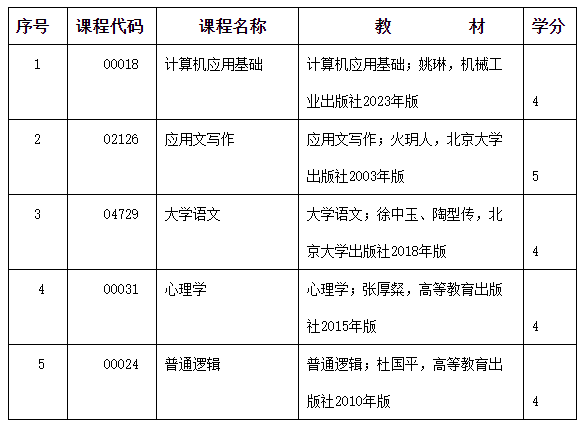 2024年度內蒙古自治區高等教育自學考試報考簡章