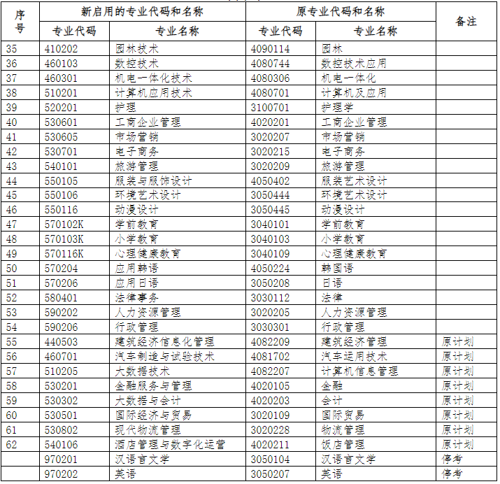 浙江省教育考試院關于公布《浙江省高等教育自學考試專業考試計劃（2023年）》的通知（浙教試院〔2023〕105號）