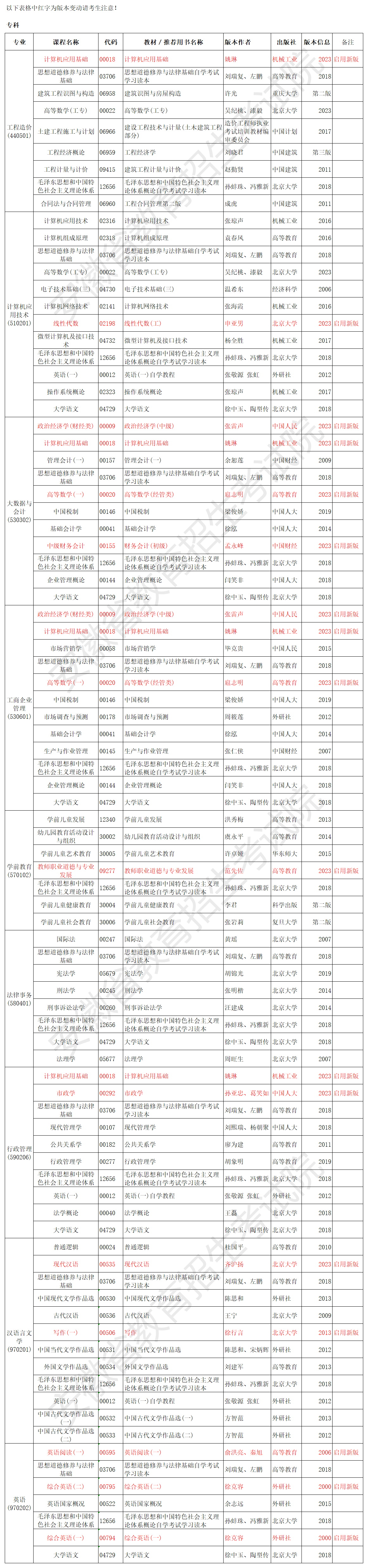 安徽省高等教育自學考試2024年4月考試教材版本目錄