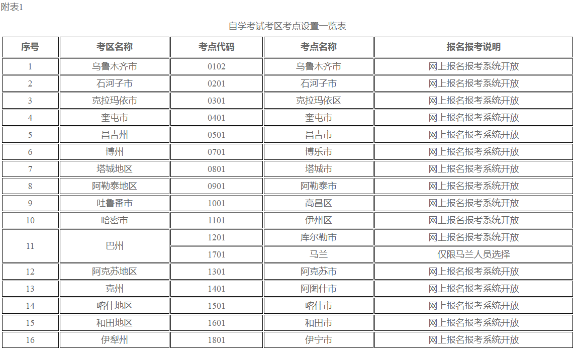 新疆自治區2024年上半年全國高等教育自學考試報名報考公告
