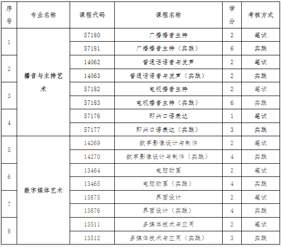 關于調整北京市自學考試部分課程設置等事項的通知 關于調整北京市自學考試部分課程設置等事項的通知