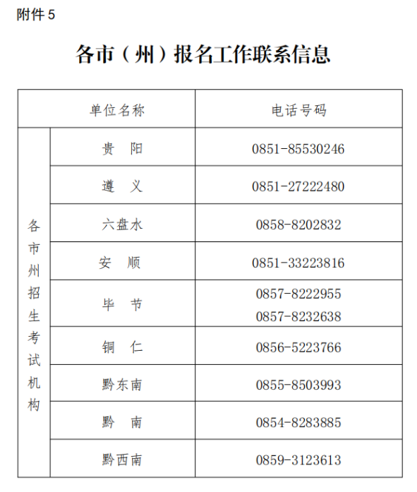 貴州省招生考試院關于2024年上半年高等教育自學考試報名的通告