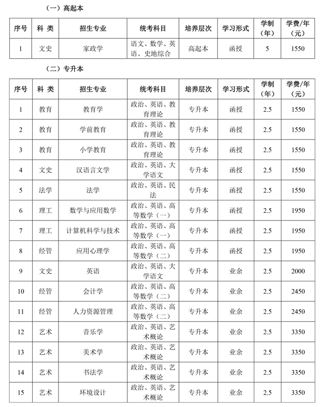 河北師范大學成人高考本科有哪些專業？學歷屬于幾本？