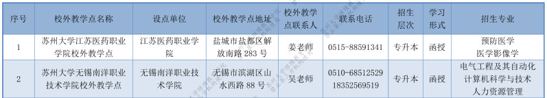 蘇州大學成人高考的教學點有哪些？招生計劃是什么？
