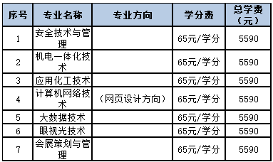 天津開放大學招生計劃是怎樣的?國家認可嗎? 天津開放大學招生計劃是怎樣的?國家認可嗎?
