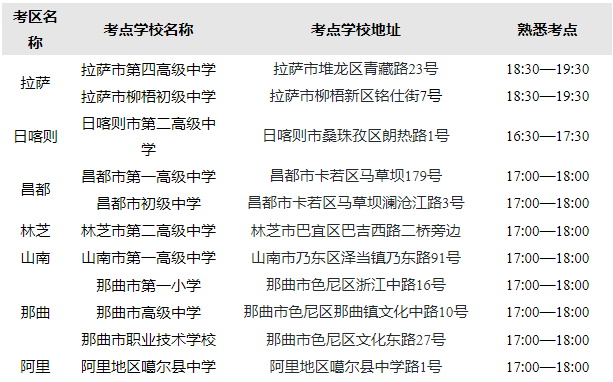 2024年西藏自治區成人高等學校招生全國統一考試開考公告