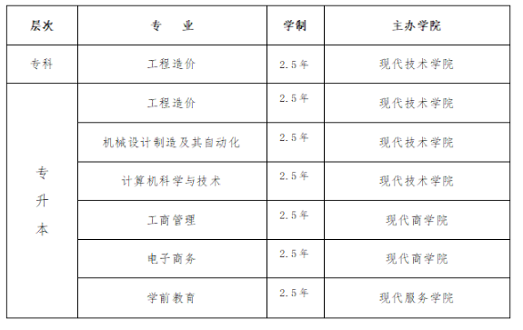 綿陽城市學院高等教育自學考試招生說明(2024年) 綿陽城市學院高等教育自學考試招生說明(2024年)