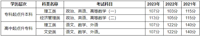 河南工程學院成人高考招生計劃是怎樣的？學費多少？
