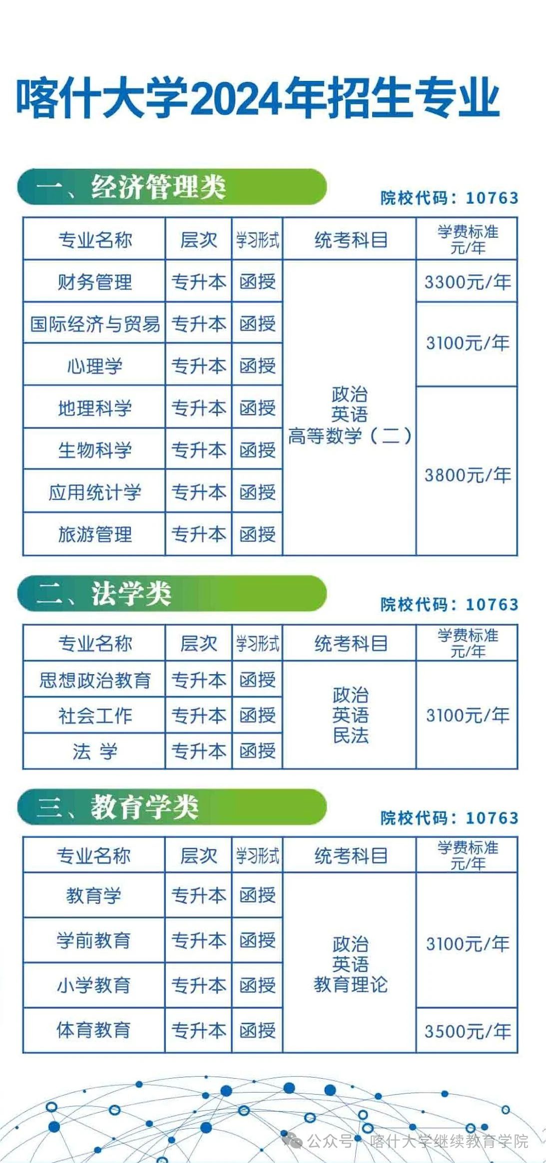 喀什大學成人高考本科的考試科目有哪些？怎么報名？