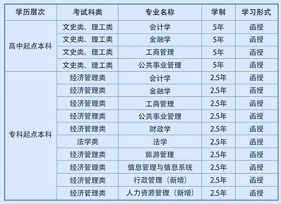 西安財經大學成人高考辦學地址在什么地方?報名條件有哪些? 西安財經大學成人高考辦學地址在什么地方?報名條件有哪些?