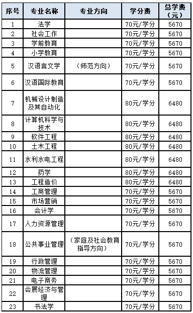 天津開放大學招生計劃是怎樣的?國家認可嗎? 天津開放大學招生計劃是怎樣的?國家認可嗎?