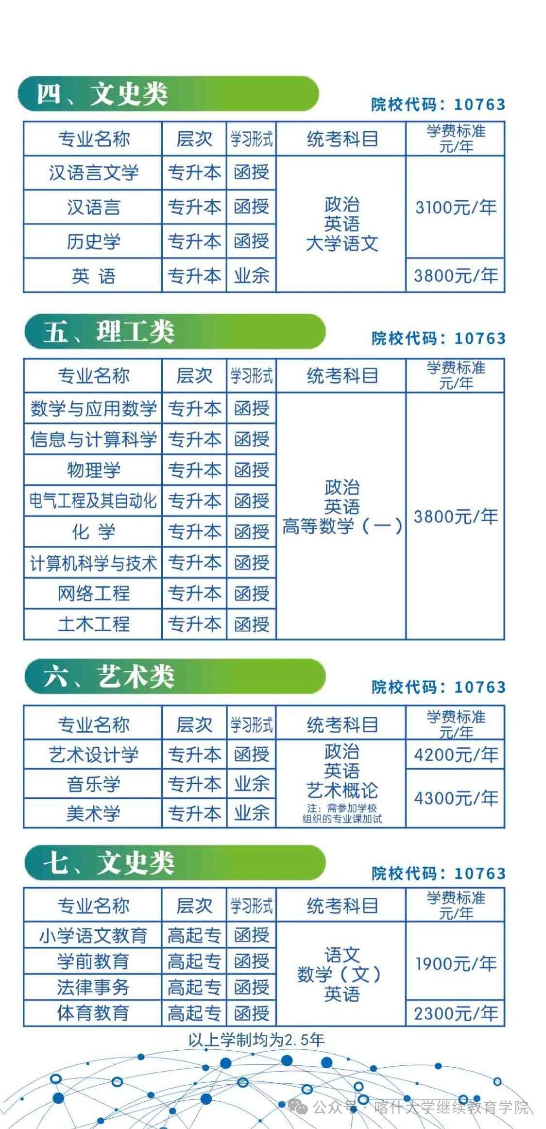 喀什大學成人高考本科怎么報名？專業代碼有哪些？