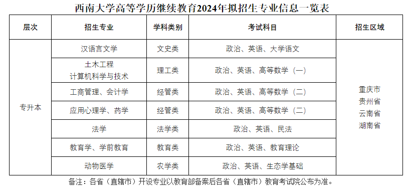 西南大學成人高考本科含金量怎么樣？有哪些專業可選？