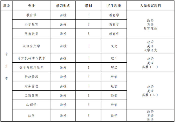 福建師范大學成人高考大專怎么考?報名辦法有哪些? 福建師范大學成人高考大專怎么考?報名辦法有哪些?