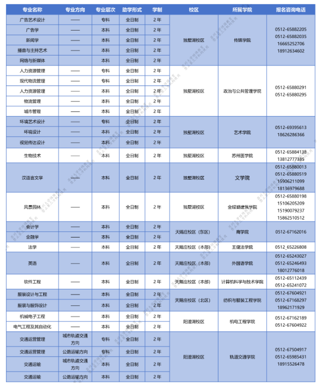 蘇州大學成人高考的教學點有哪些？招生計劃是什么？