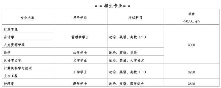 四川大學成人高考本科好畢業嗎?本科學費多少一年? 四川大學成人高考本科好畢業嗎?本科學費多少一年?
