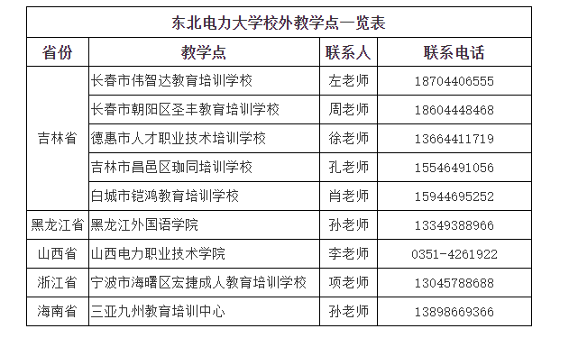 東北電力大學成人高考的學位怎么申請？教學點在哪里？