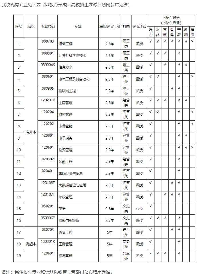 西安郵電大學成人高考含金量高嗎?專業有哪些? 西安郵電大學成人高考含金量高嗎?專業有哪些?
