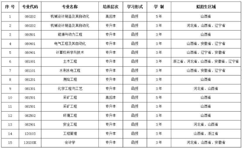 太原理工大學成人高考科目有哪些？專業有哪些？