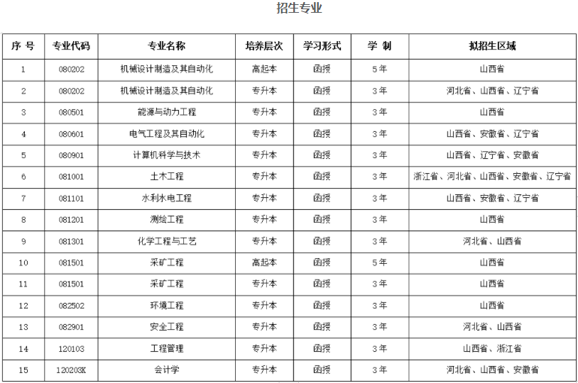 太原理工大學成人高考專業代碼是多少？專業有哪些？