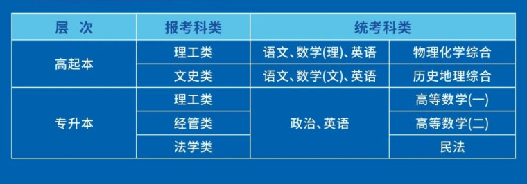 杭州電子科技大學成人高考的教學點有哪些？考試科目有哪些？