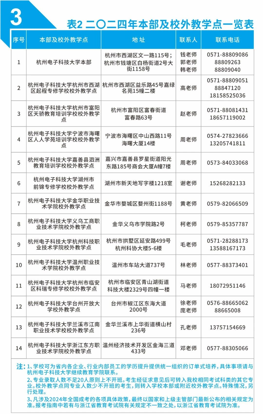 杭州電子科技大學成人高考的函授本科有哪些？教學點有哪些？