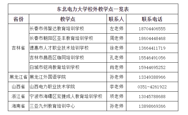 東北電力大學成人高考的學位怎么申請？教學點在哪里？