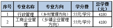 天津開放大學招生計劃是怎樣的?國家認可嗎? 天津開放大學招生計劃是怎樣的?國家認可嗎?