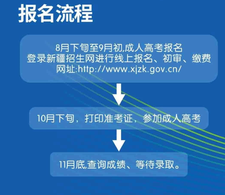 喀什大學成人高考本科學歷靠譜嗎？怎么報名？