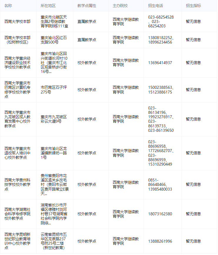 西南大學成人高考教學點地址在哪？有哪些專業？