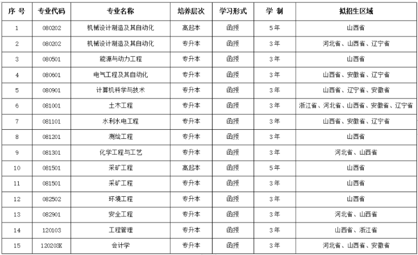 太原理工大學成人高考好嗎？專業有哪些？