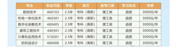 浙江工業職業技術學院的成考專業代碼有哪些？怎么報名？