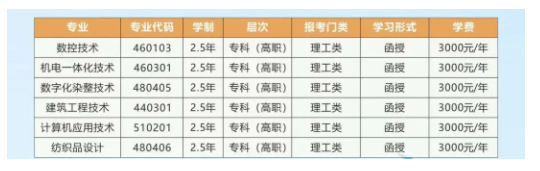 浙江工業職業技術學院的成考招生計劃是什么?辦學地址在哪里? 浙江工業職業技術學院的成考招生計劃是什么?辦學地址在哪里?