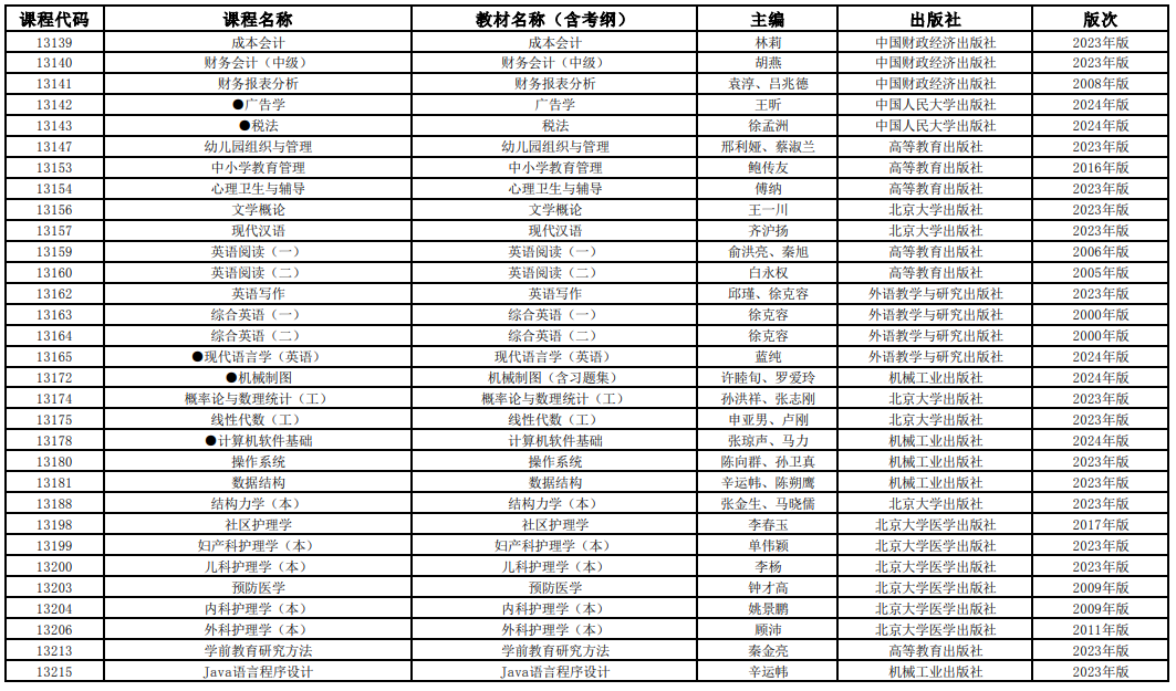 2025年4月上海市高等教育自學考試全國統考課程教材考綱書目表