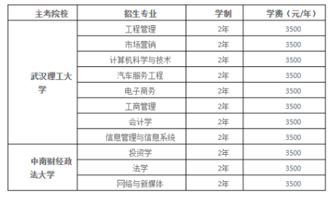 長江工程職業技術學院自學考試招生電話是多少?招生專業有哪些? 長江工程職業技術學院自學考試招生電話是多少?招生專業有哪些?