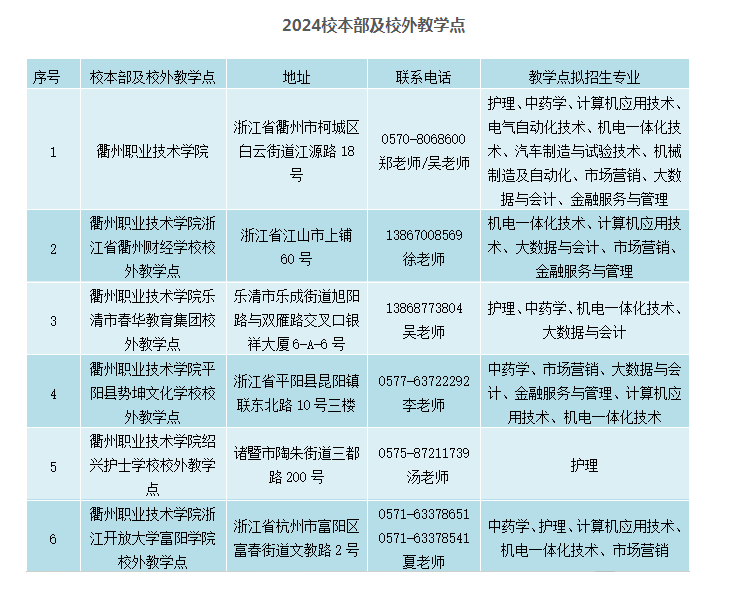 衢州職業技術學院的成考考試科目有哪些？怎么報名？