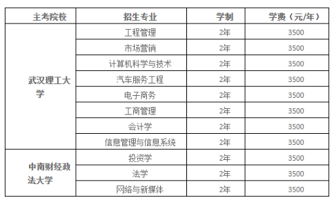 長江工程職業技術學院自學考試招生專業有哪些?成績公布時間是什么時候? 長江工程職業技術學院自學考試招生專業有哪些?成績公布時間是什么時候?