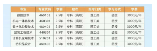 浙江工業職業技術學院的成考登錄網址在哪里?專業代碼有哪些? 浙江工業職業技術學院的成考登錄網址在哪里?專業代碼有哪些?