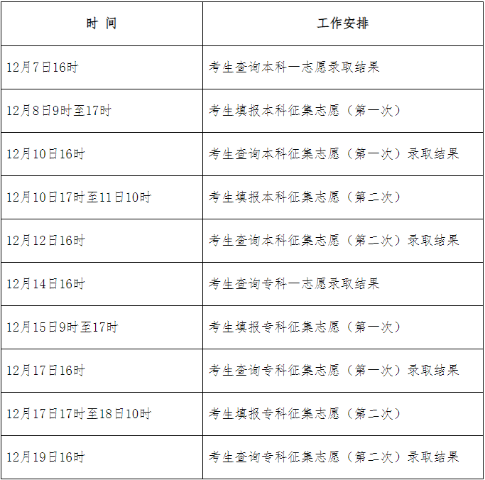 2024年河北省成人高校招生錄取控制分數線和錄取相關工作確定